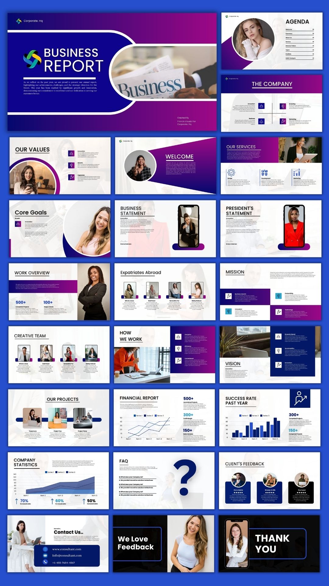 Business Report and Presentation portfolio
